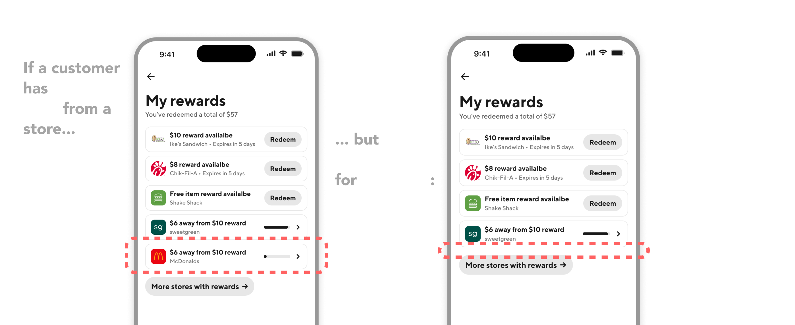 Annotated ranking behavior for My rewards: urgency and value determine list order.
