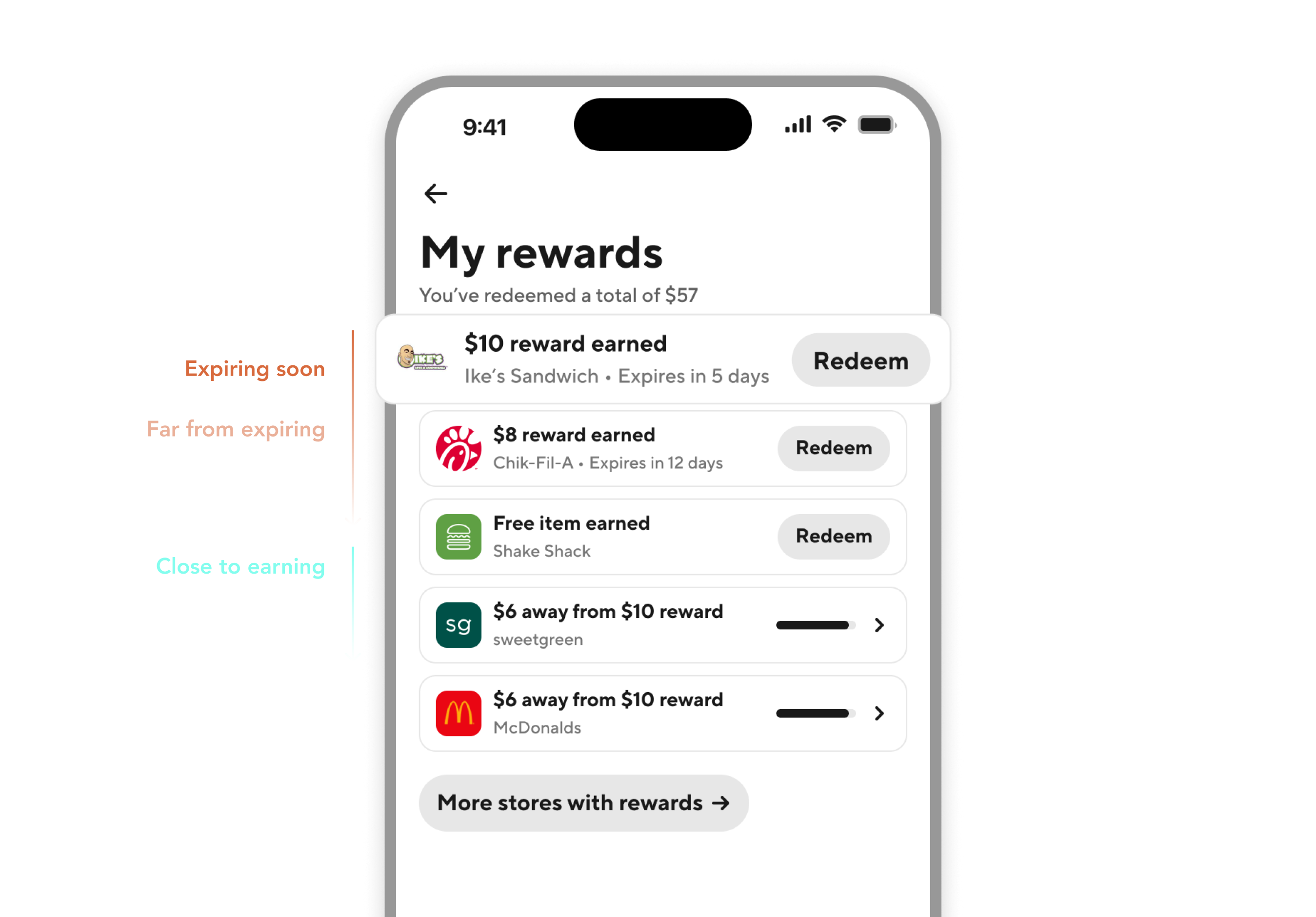 Annotated My rewards list ranked by expiration and progress, with Redeem opening the reward on a store page.