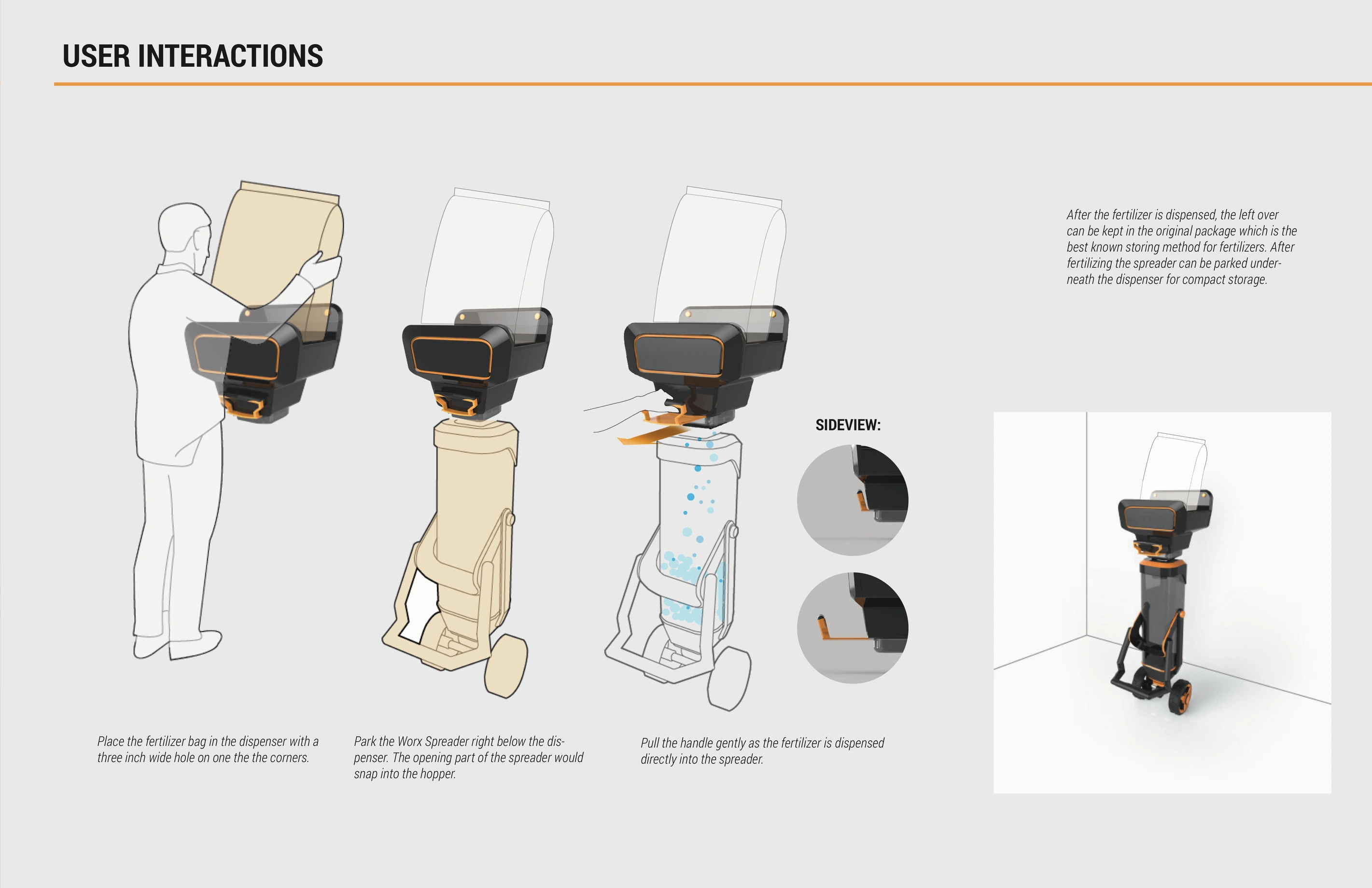 User interactions board: load the fertilizer bag, park the spreader under the dispenser, pull the gate handle to fill.